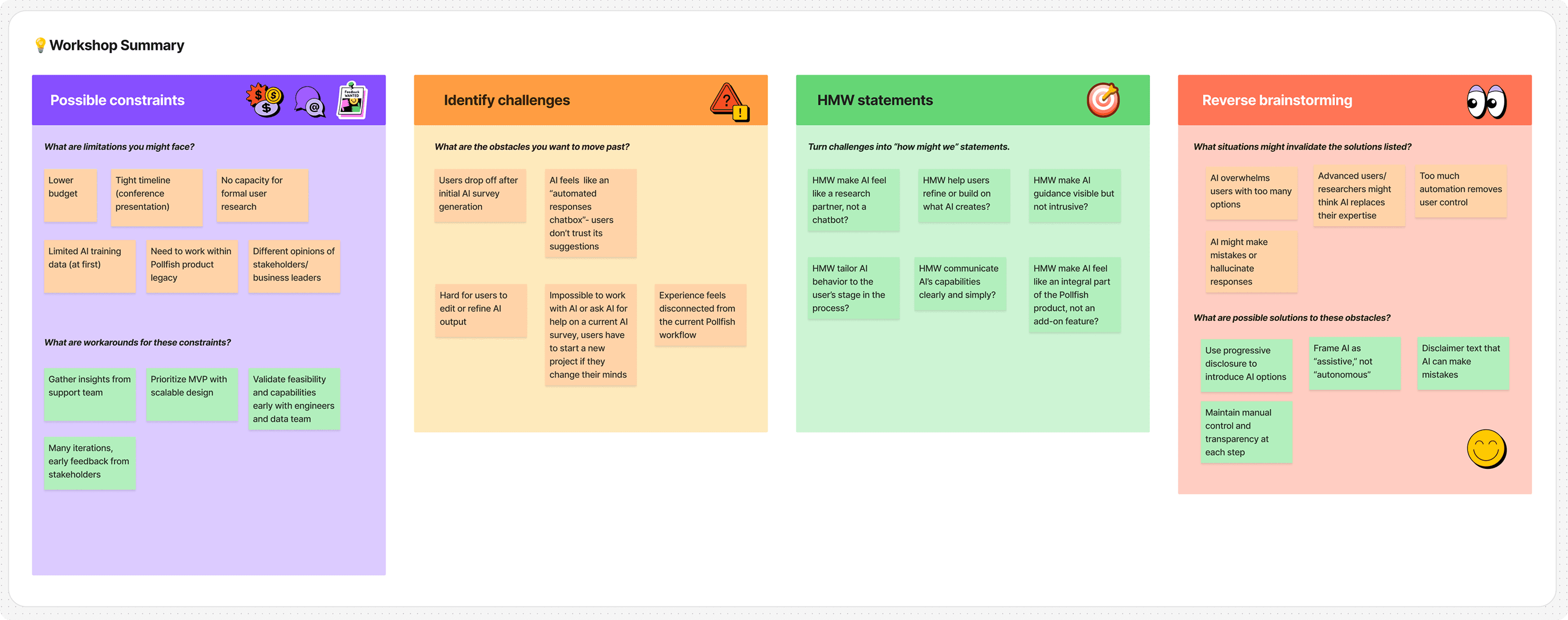 Workshop board used to define constraints, pain points, and opportunities
