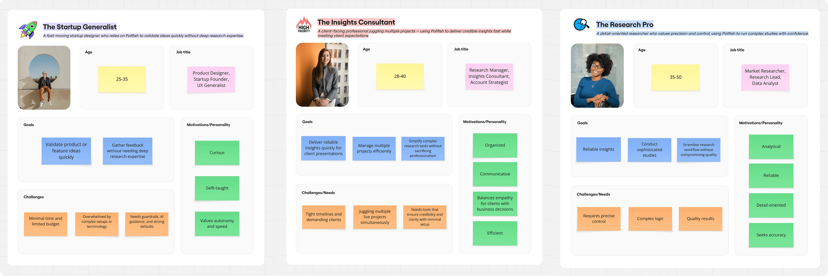 Three primary user archetypes for Questionnaire Builder